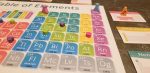 Periodic: A Game of The Elements Discount